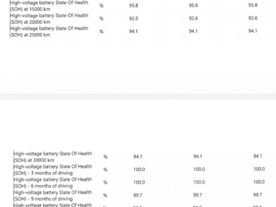 Aperçu de la photo 37 du véhicule PEUGEOT 208 ELECTRIQUE